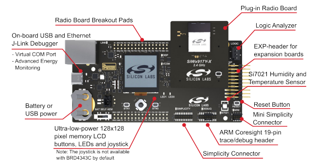 Silicon Labs SiWG917Y模块无线电板